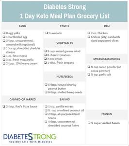 Easy Keto Diet Meal Plan Pdf